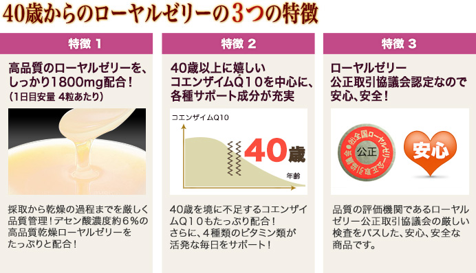 40歳からのローヤルゼリーの3つの特徴